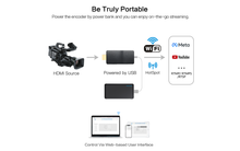Lade das Bild in den Galerie-Viewer, Yauhody YEW-2K Wireless HDMI Video Encoder for Live Streaming, 2K H.265 H.264 Encoder Liver on Youtube Facebook Twitch