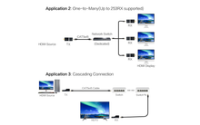 Lade das Bild in den Galerie-Viewer, Yauhody YTD-10 HDMI over IP Transmitter and Receiver Kit, 1-to-Many Video Transmission and Distribution Extender