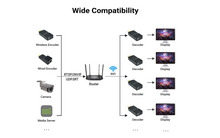 Load image into Gallery viewer, Yauhody YDW-20 4K Wireless HDMI Video Decoder, Decoding IP Camera & Network Streams, SRT Decoder