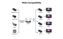 Load image into Gallery viewer, Yauhody YDW-10 Wireless SRT Decoder for Decoding Network Streams, 2K HDMI Decoder over Wifi Network