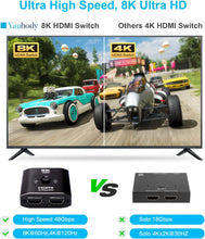 Lade das Bild in den Galerie-Viewer, Yauhody 2 in 1 Out HDMI Switcher 8K@60Hz
