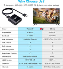 Lade das Bild in den Galerie-Viewer, Yauhody 1 in 2 Out HDMI Splitter 4K@60Hz