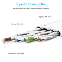 Lade das Bild in den Galerie-Viewer, Yauhody Y-NC7-FW Flat CAT7 Cable - White