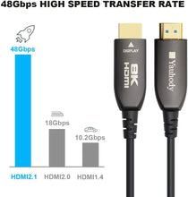 Lade das Bild in den Galerie-Viewer, Yauhody Y-HDMI-F 8K HDMI 2.1 Fiber Optic Cable