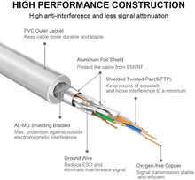 Load image into Gallery viewer, Yauhody Y-NC8-RW Round CAT8 Cable - White