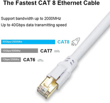 Load image into Gallery viewer, Yauhody Y-NC8-RW Round CAT8 Cable - White
